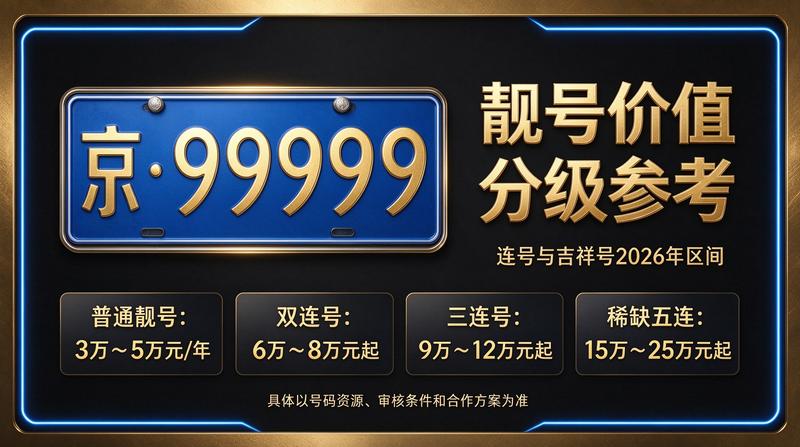 京牌指标咨询服务中心
